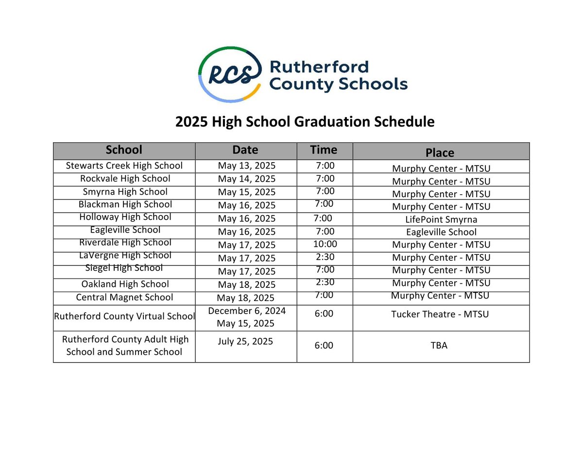 Class of 2025, the day you've been waiting for all year is almost here!

Details about parking and other information for graduation ceremonies happening at MTSU, is available at trst.in/rOCQlD.