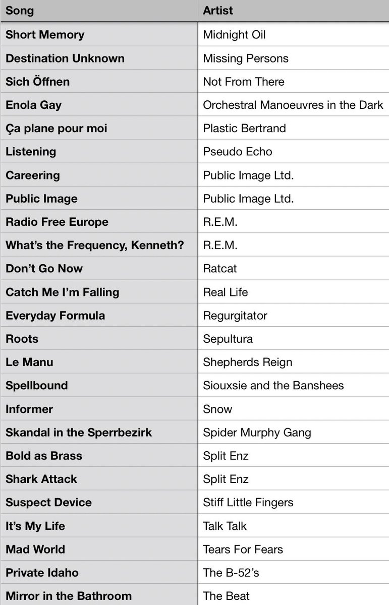 #MusicBrownlow tweet media