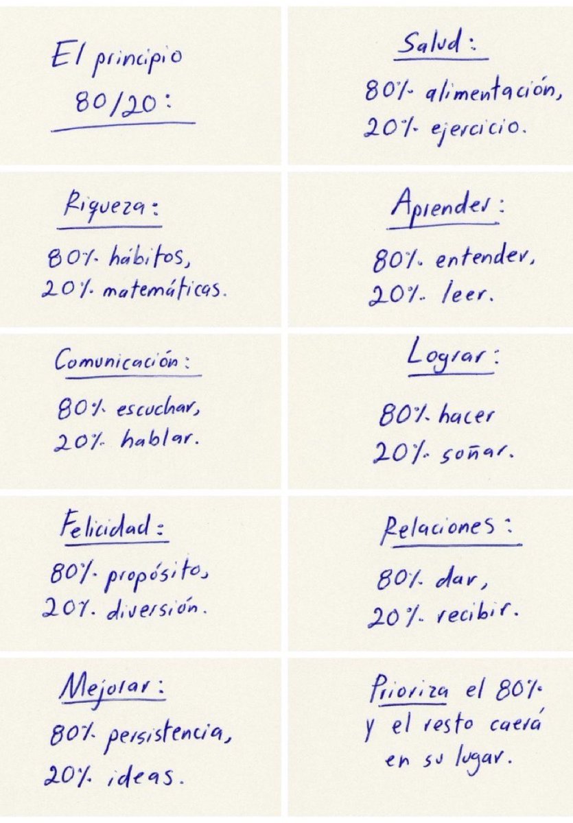 El principio 80/20: