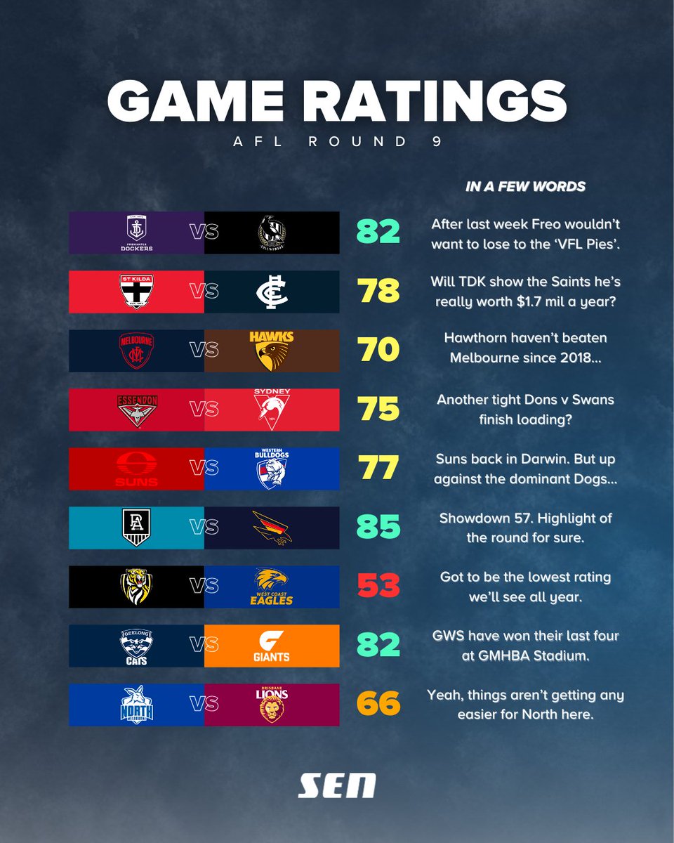 SEN 1116 tweet media