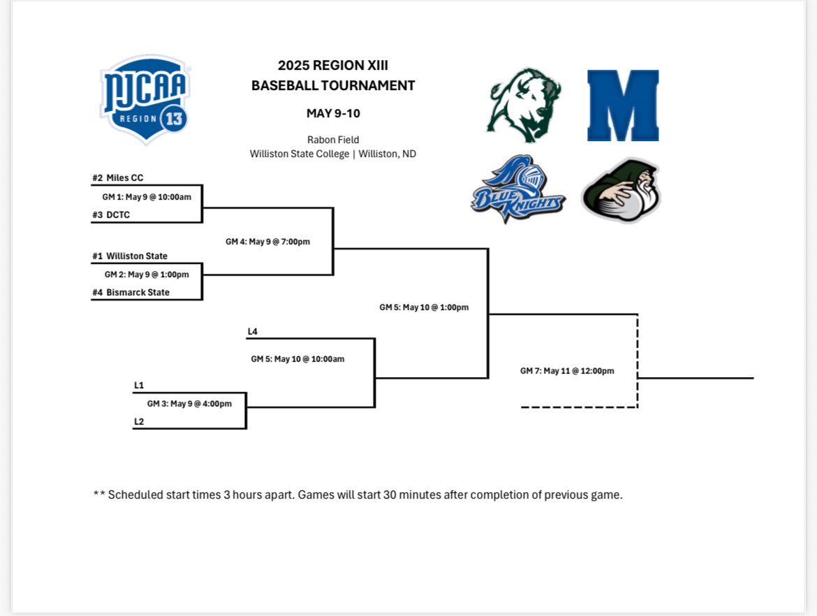 Region tourney starts Friday! #rollstics🔮🔮
