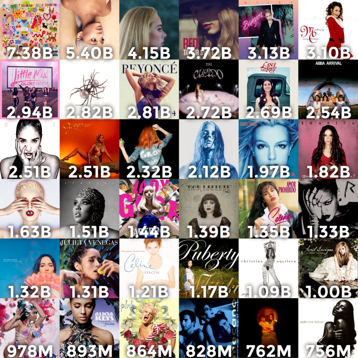 Most streamed female fourth albums of all time on Spotify