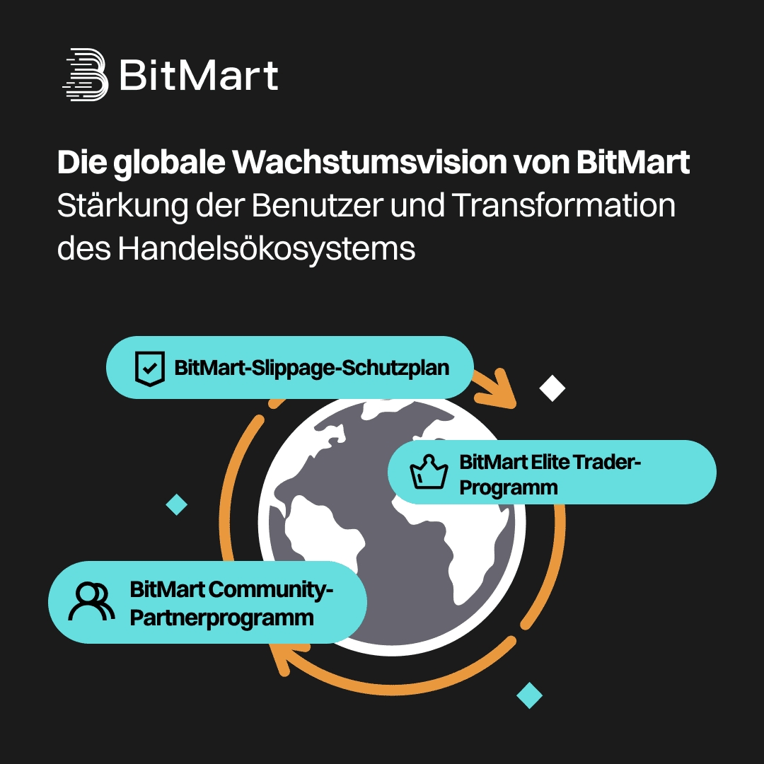 BitMart_DE's tweet image. 🚀 BitMarts globale Wachstumsvision 🚀
Stärkung der Benutzer und Transformation des Handelsökosystems
Wir sind stolz, Ihnen drei transformative Programme vorstellen zu können, die Ihr Handelserlebnis neu gestalten werden:
🔒 BitMart-Slippage-Schutzplan
Handeln Sie sicher und…