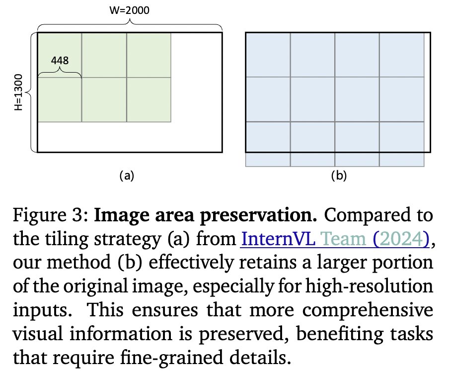 gabriberton's tweet image. It&apos;s interesting to see many handcrafted image cropping/sampling methods in recent VLMs [1,2,3,4], without an elegant end-to-end way to learn how to feed the images into the ViT [1/4]