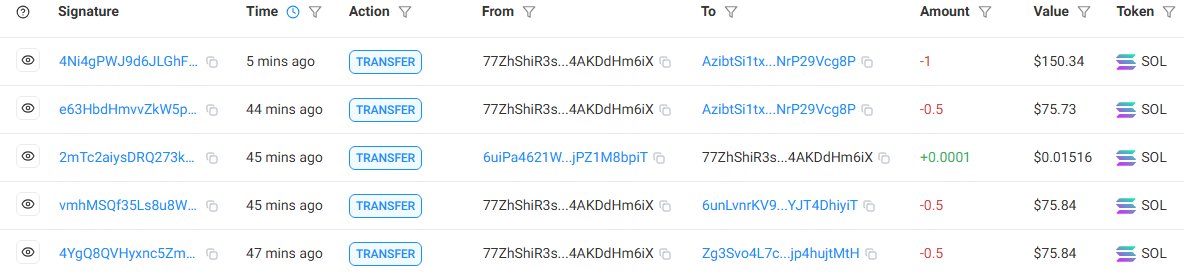 $Genie granted 3 holders wish's giving 2.5 #Solana awards for the #HODL challenge. Congratulation's🎉
