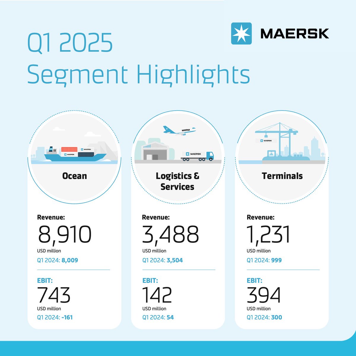 Maersk tweet media