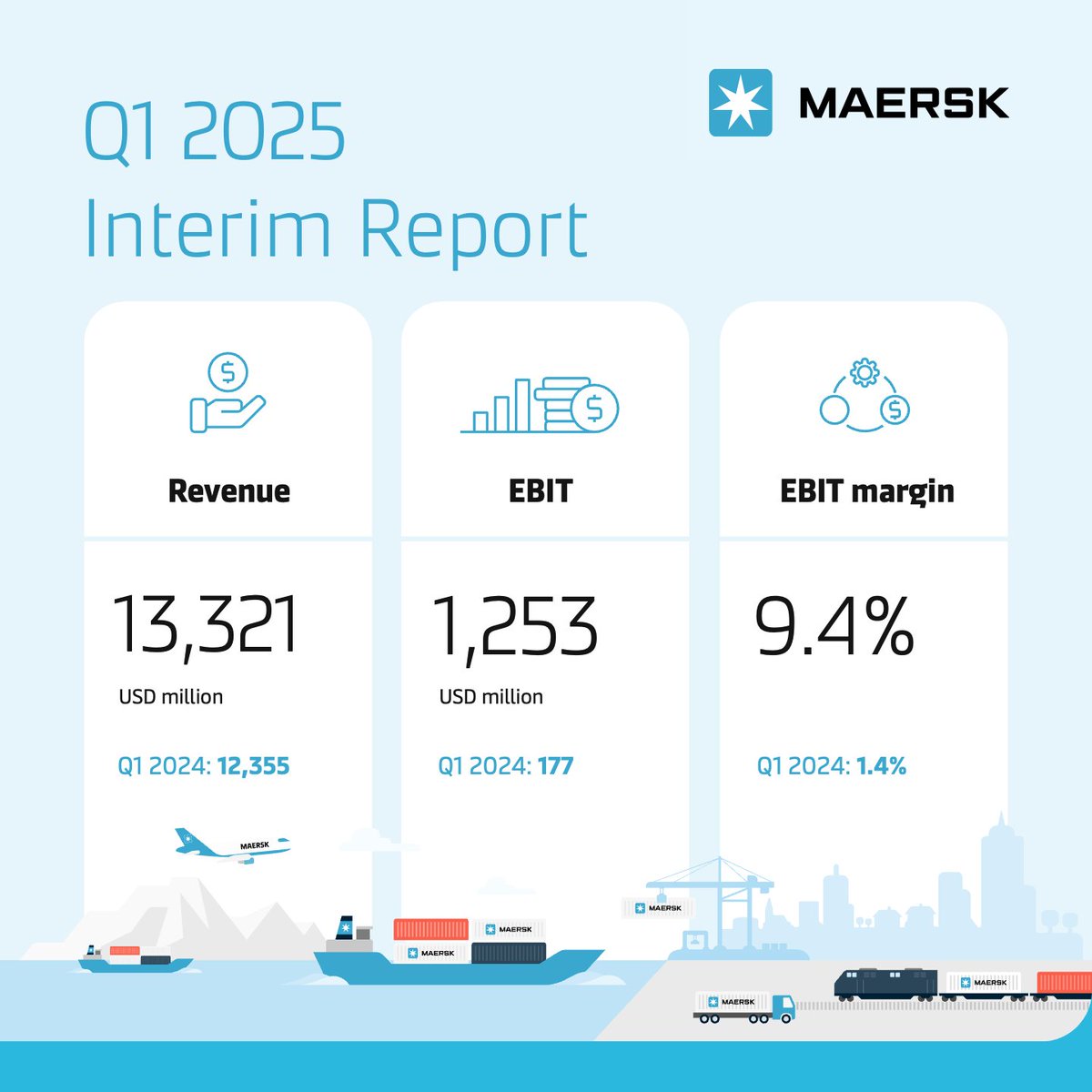 Maersk tweet media