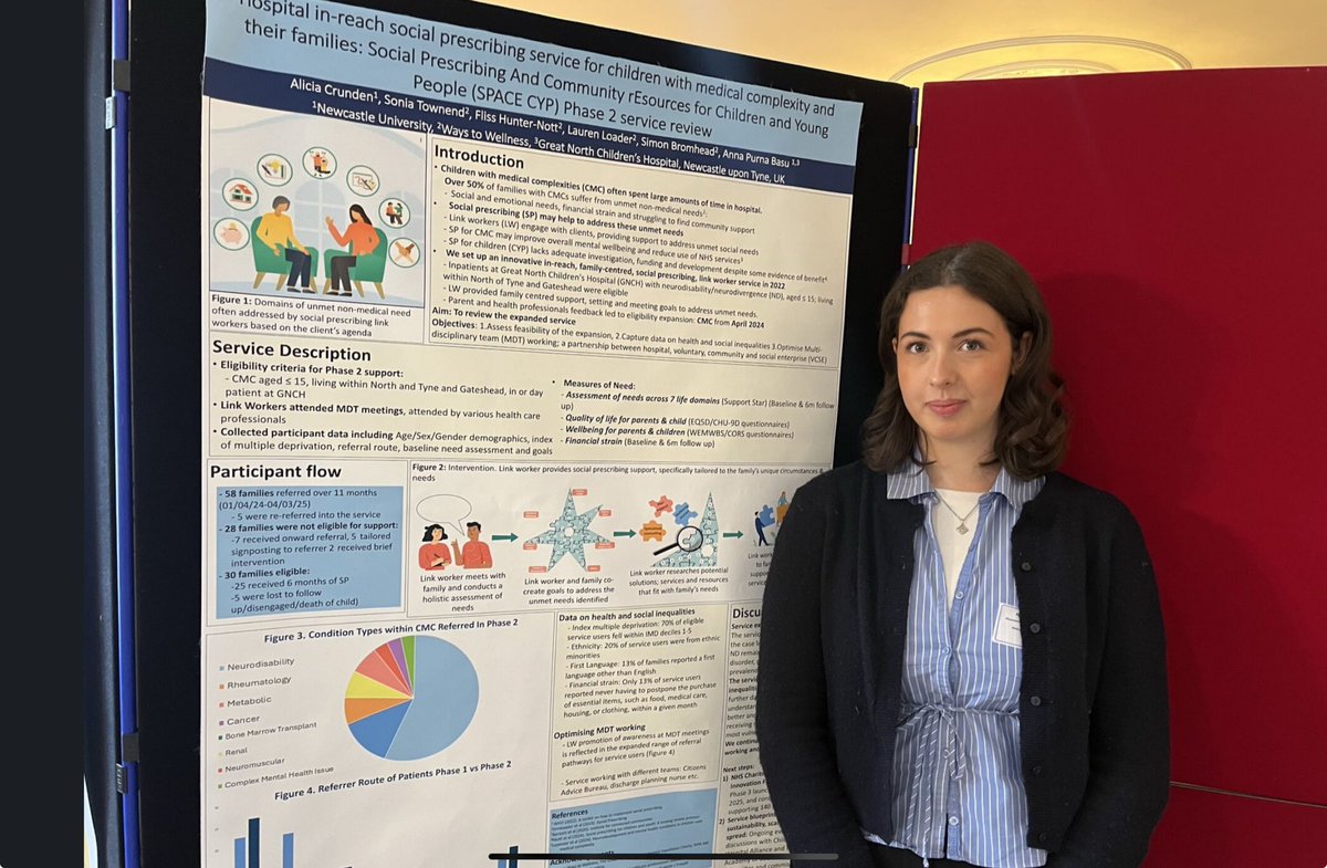 AnnaBasu1's tweet image. Alicia Crunden (Newcastle uni student) presenting our SPACE PILOT data at the national BACD conference along with Lauren Loader, link worker, Ways to Wellness/GNCH. Teamwork😀. @UniofNewcastle @BACD_tweets @RCPCHtweets @NewcastleHosps 