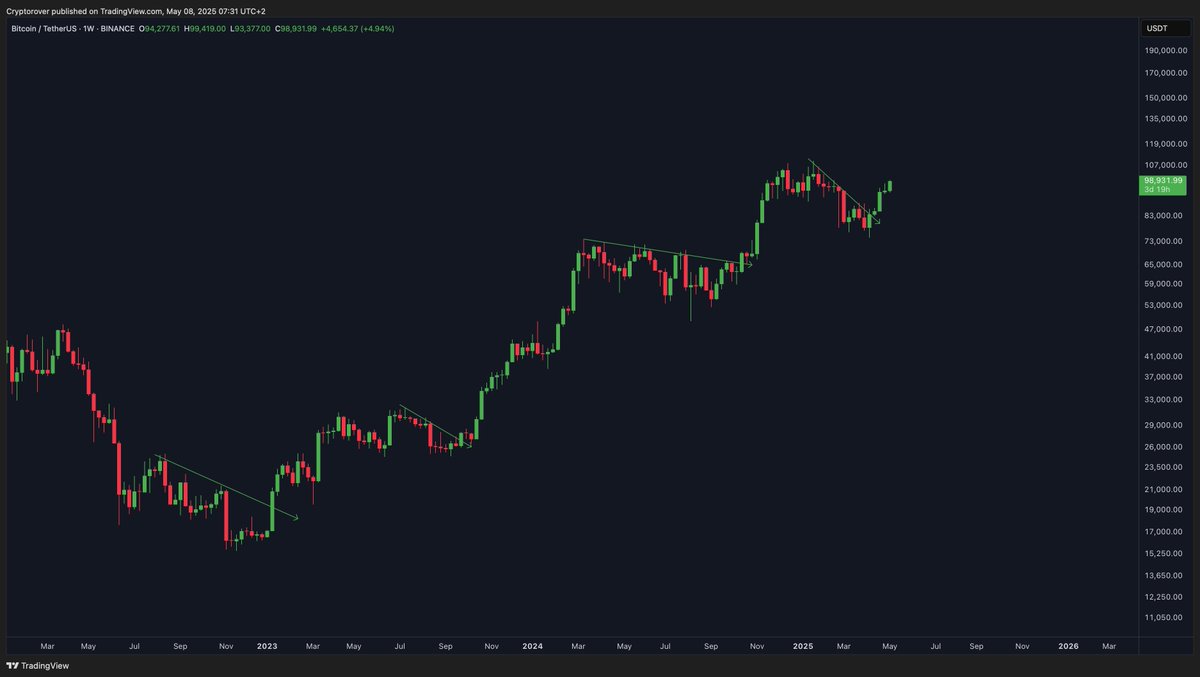 Crypto Rover tweet media
