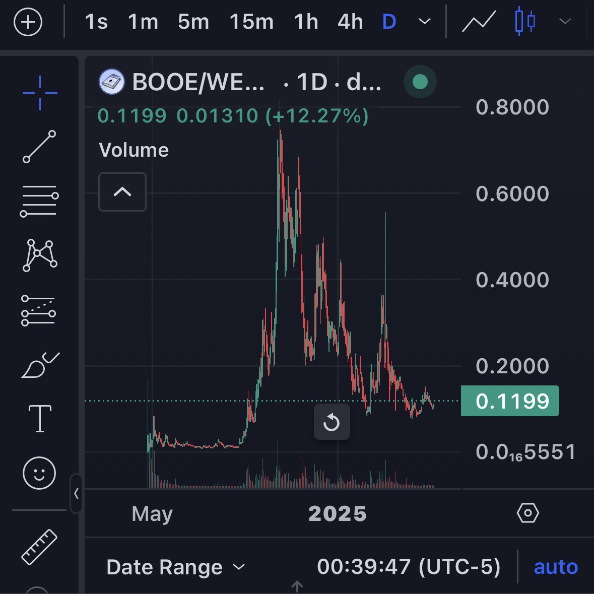 yourwifeETH's tweet image. The first run sent it to 80m. Over the course of the months on the dip many big newly funded wallets have come in to hold the floor. @fbb4official has only added. And now @Shiba_Prophet is even hinting the time is near. Will you ignore the signs or will you see and BOOELIEVE…