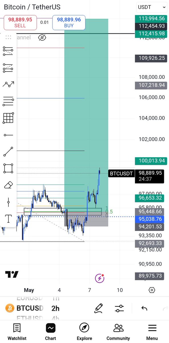 MiladAzad193760's tweet photo. اینم قبل و بعد بیت کوین 
تحلیل ۵ روز پیش و استاپ 
حرکتشو از دیشب شروع کرد
#BTC https://t.co/jSb2SrXHDj
