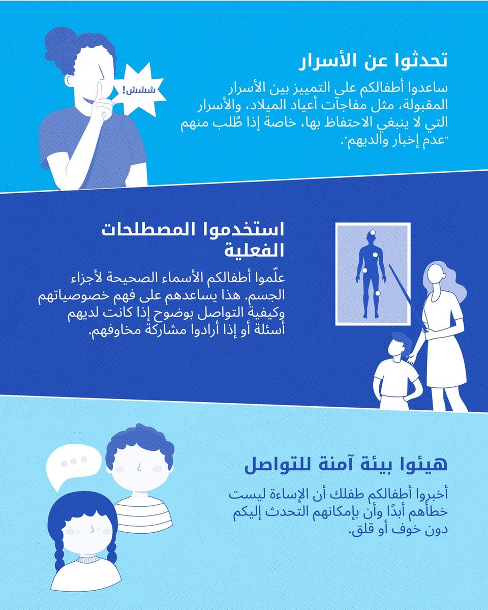 كيف تحمون أطفالكم من الاعتداء الجنسي؟ 🚫🧒
الوعي لدى الوالدين والأطفال هو أساس الحماية 🧠👨‍👩‍👧‍👦
يجب أن تبقى هذه المبادئ حاضرة في ذهنكم دائمًا 💡🔒