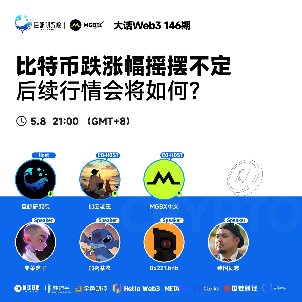 🎤大话Web3 146期
📅比特币跌涨幅摇摆不定，后续行情会将如何？

 巨鲸研究院联合 <a href="/Cryptolw888/">加密老王｜巨鲸研究院</a> <a href="/Bad_026/">加密茶农</a>
<a href="/_jiucaihezi__/">韭菜盒子 🐨💚 Morph</a> <a href="/Markzhang_eth/">0x221.bnb</a> <a href="/jianguotz/">建国同志</a> 带来精准投研分享

超强硬核干货！锁定<a href="/CryptoWhale1888/">巨鲸研究院</a>，
点击Space预约，05月08日晚上21:00 见！