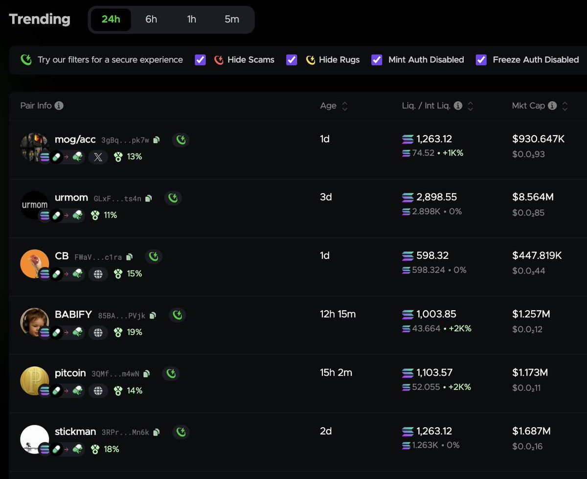 Top Trending Memecoins (Last 24 hours) 
1) Mog/Acc
2) $urmom
3) $CB
4) $babify
5) $pitcoin