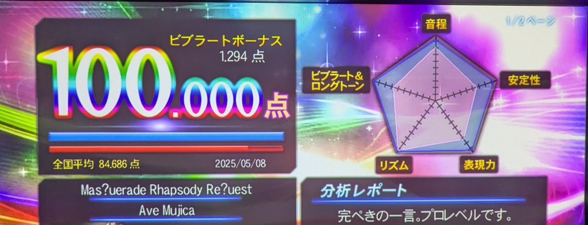 しゃああああああああああああああああああああああああああああああああああああああああ！！！！！！！！！「Mas?uerade Rhapsody Re?uest」100点じゃあああああああ！！！！！
Ave mujica曲で記念すべき初めての100点！✨️✨️✨️