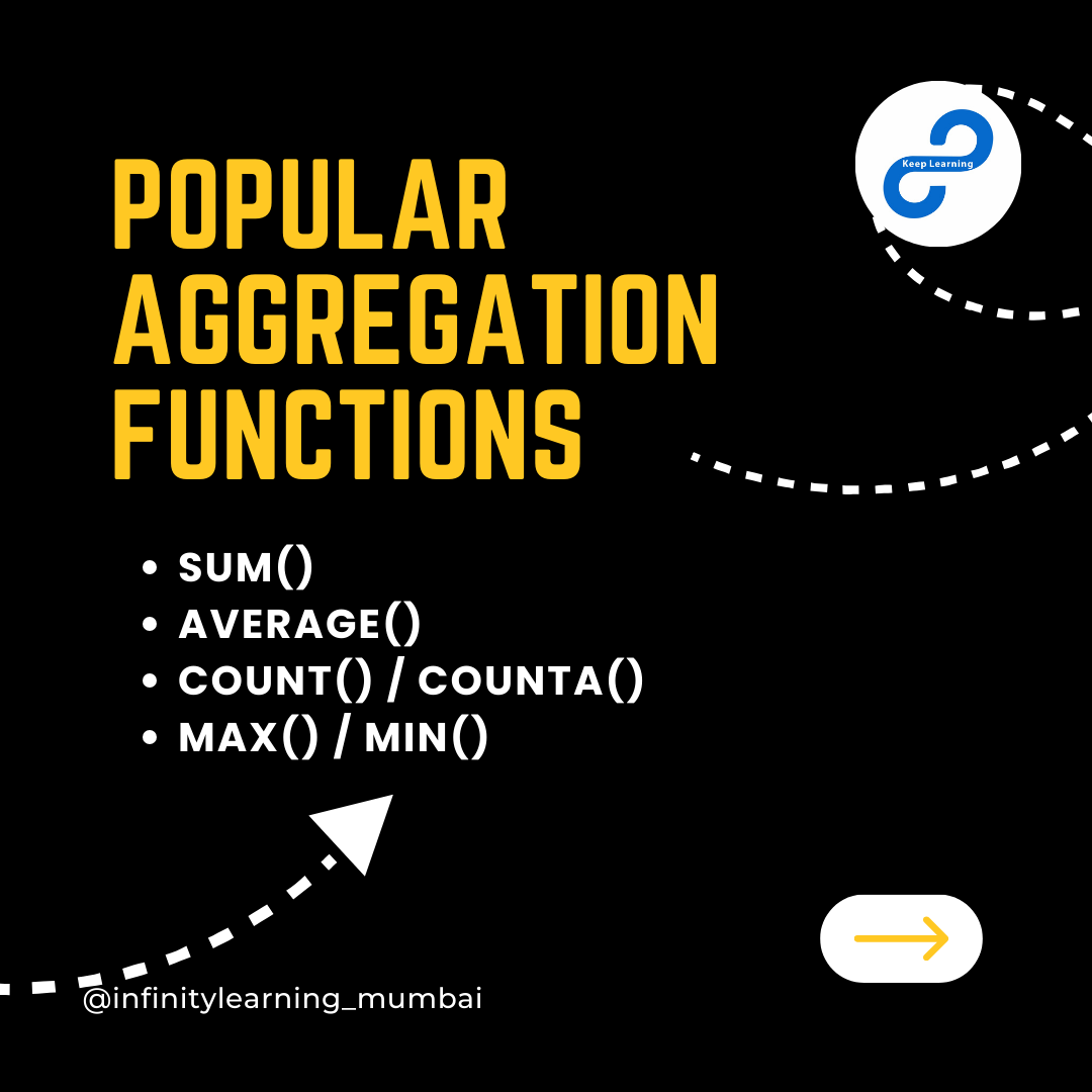 InfinityLearnMu's tweet photo. Day 2 of our DAX series dives into Aggregation Functions — the core of data analysis in Power BI. Learn the basics, master insights! 
@InfinityLearnMu  by @aweshbhornya 
#KeepLearning #DAX #AggregationFunctions #PowerBI #DataAnalytics #PowerBISkills https://t.co/Evz5o1RwGJ