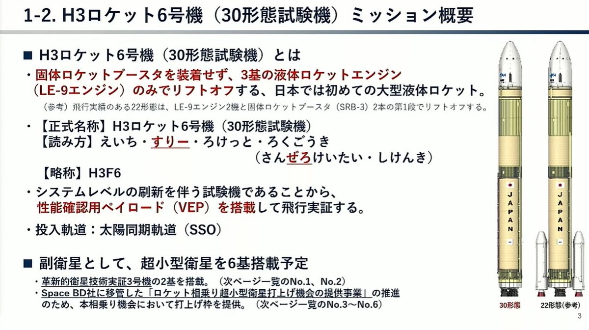 H3F6 には、6基の超小型衛星と性能確認用ペイロード搭載(VEP‐5)を搭載。