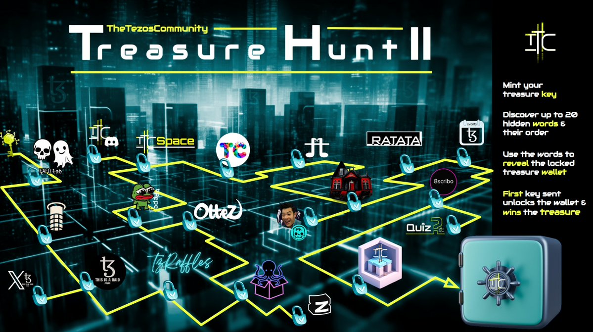 TTC's 2nd Tezos Treasure Hunt is live!!

It will be a fun adventure across 13 #Tezos projects where your power of observation will be put to the test! 
Are you up for the challenge?

About the Event

🕵️Objective: find at least 15 of the 20 Words hidden across the Tezos ecosystem,
