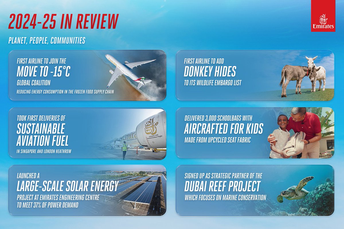 Emirates has reported record breaking results for 2024-25