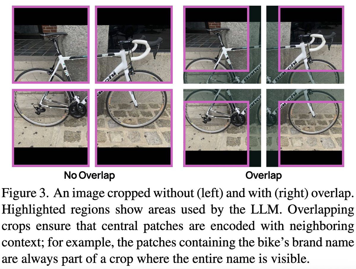 gabriberton's tweet image. It&apos;s interesting to see many handcrafted image cropping/sampling methods in recent VLMs [1,2,3,4], without an elegant end-to-end way to learn how to feed the images into the ViT [1/4]