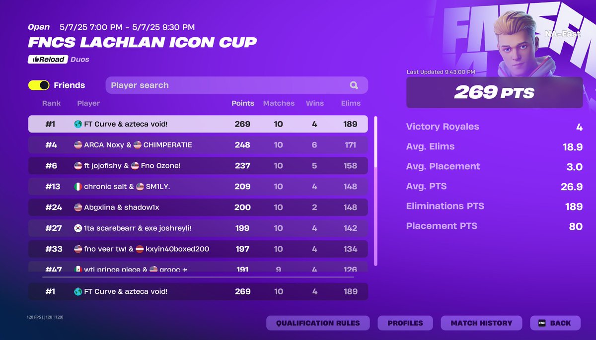 1st most kills <a href="/voidkbm/">azt void</a> <a href="/LachlanYT/">PWR Lachlan ⚡️</a> twitch.tv/curve1x come watch