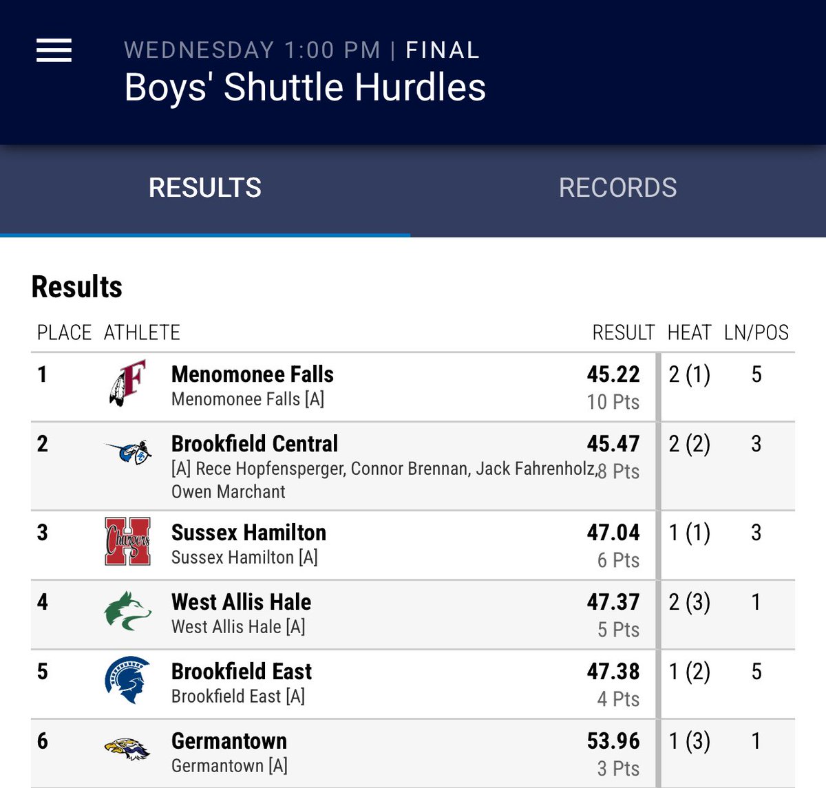330 HH shuttle takes 2nd place!!
