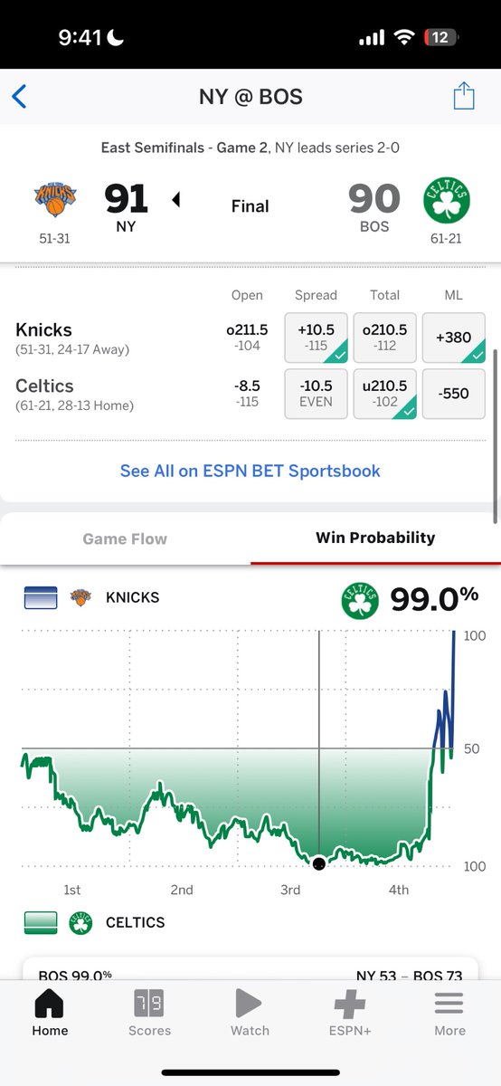 My beloved New York #Knicks  just won 2 straight playoff games against the Boston Celtics where they had less than a 2% chance of winning…

Tomorrow, I’ll reveal what this taught me about B2B Marketing.