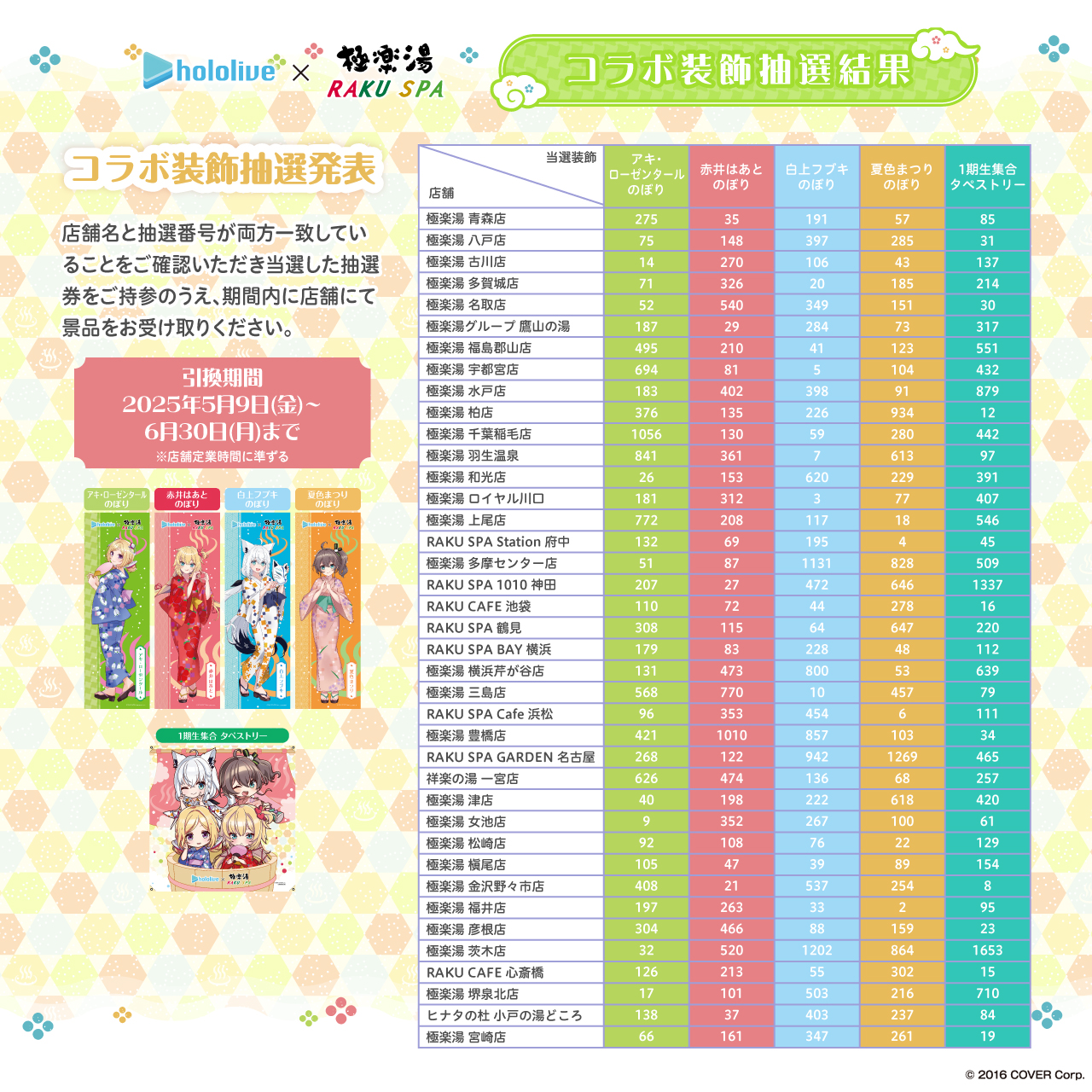 ホロライブ 極楽湯 フロライフ1期生集合 タペストリー 当選品 女性VTuberグループ「ホロライブ」×極楽湯 コラボ第5弾を9月5日