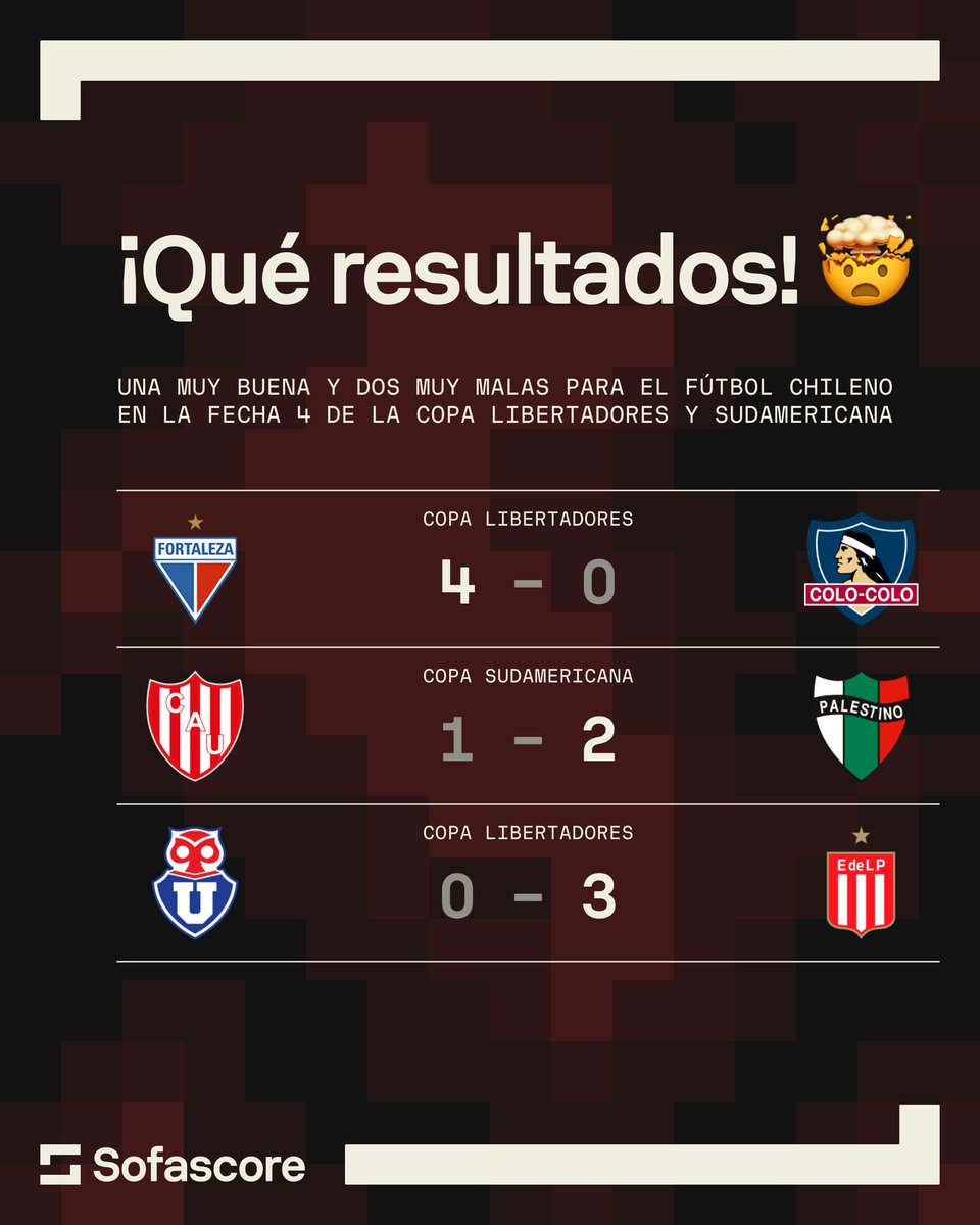 🧐 Mientras que Palestino logró un triunfo histórico en Argentina, Colo-Colo y Universidad de Chile sufrieron duras derrotas por la Copa #Libertadores.