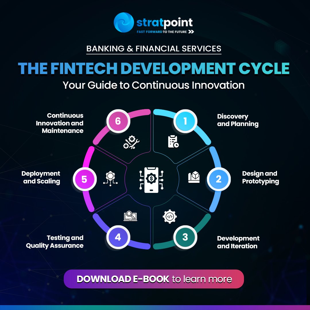 stratpoint's tweet image. The fintech software cycle fuels innovation with rapid iteration and adaptability to change.

Download the e-book, The Future of Fintech Software Development, to learn more: hubs.ly/Q03kpc8l0

#AgileDevelopment #FutureOfFintech #DigitalTransformation