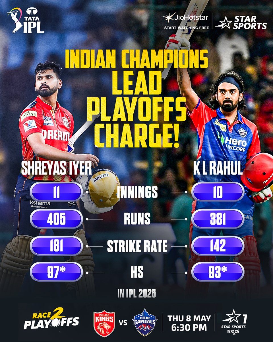 Shreyas 🤝 KL Rahul, ಇವರಿಬ್ಬರ ಜುಗಲ್ಬಂದಿಯನ್ನು ನೋಡಲು ಯಾರೆಲ್ಲಾ ಕಾಯುತ್ತಿದ್ದೀರಿ? 😃

ಕಮೆಂಟ್ ಮಾಡಿ. ✍️

📺ವೀಕ್ಷಿಸಿ | TATA IPL 2025 | #PBKSvDC | MAY 8, 6:30 PM | ನಿಮ್ಮ JioHotstar &amp; Star Sports ಕನ್ನಡದಲ್ಲಿ.

#IPLOnJioStar #TATAIPL #IPL2025 #IPLRace2Playoffs
