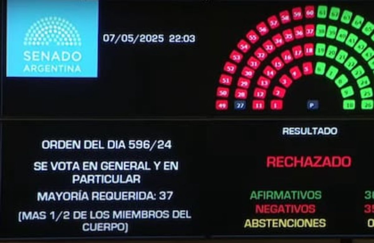 Ganó la democracia.
Viva Cristina!
Viva Perón!
#FichaLimpia 
✌️
