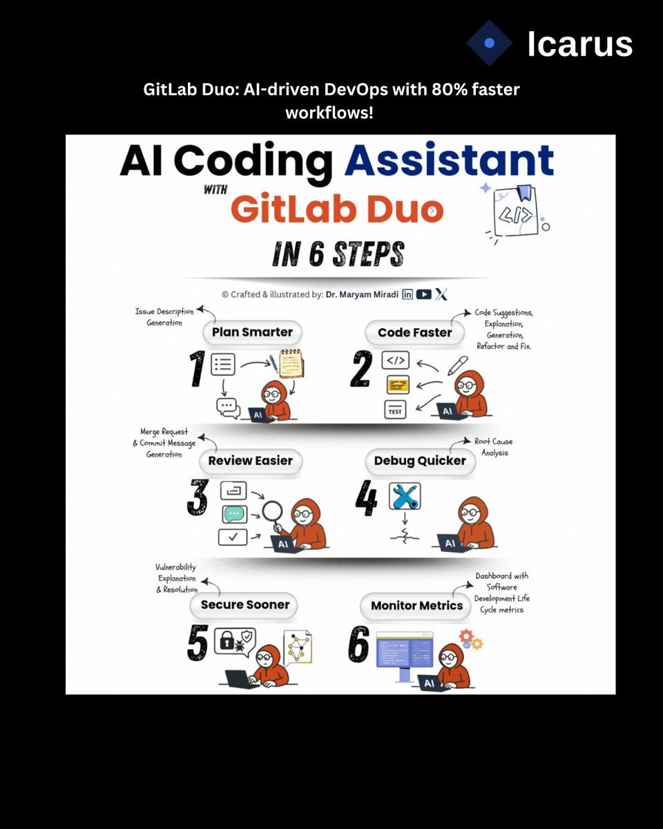 start_icarus's tweet image. GitLab Duo’s AI powers DevOps! 🌟 Code suggestions, pipeline fixes, and auto-patched vulnerabilities. 80% workflow boost! Try it in VS Code. What’s your DevOps pain point? 🚀
cc @MaryamMiradi 
 #GitLabDuo #DevOps #AI #CICD