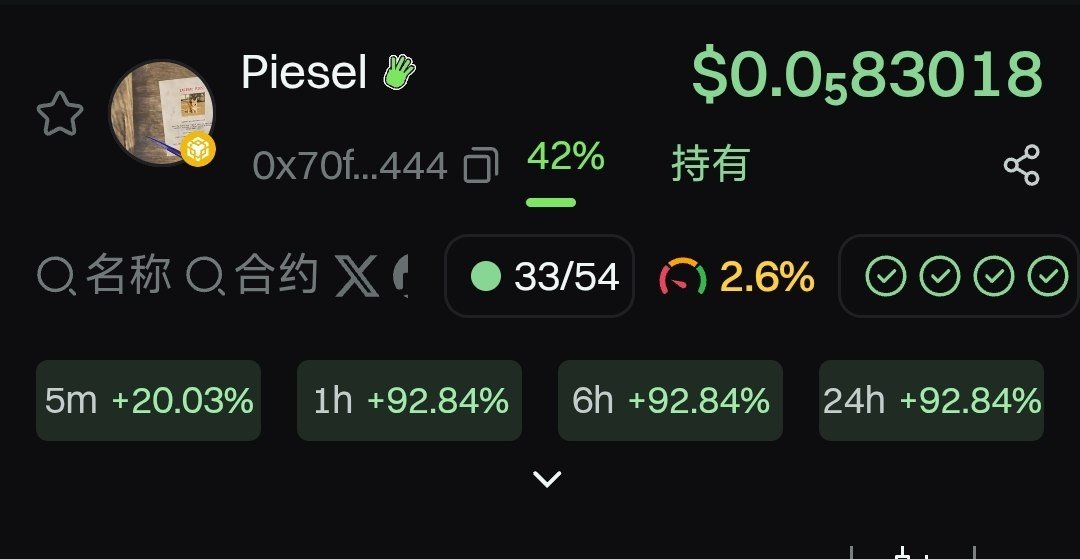 Dwen_Exchange's tweet photo. #piesel 🟡🟡
CS2 的消失的狗,赌博
BSC 🟡🔥
0x70f336106787941b4cbf56ec8d0a47259dab4444
SOL 🟡🔥
7B7X8rnjQ3dhbmtv4w5szDVZfxrhKvndPuxsCQuopump https://t.co/SNfJdUkGrn