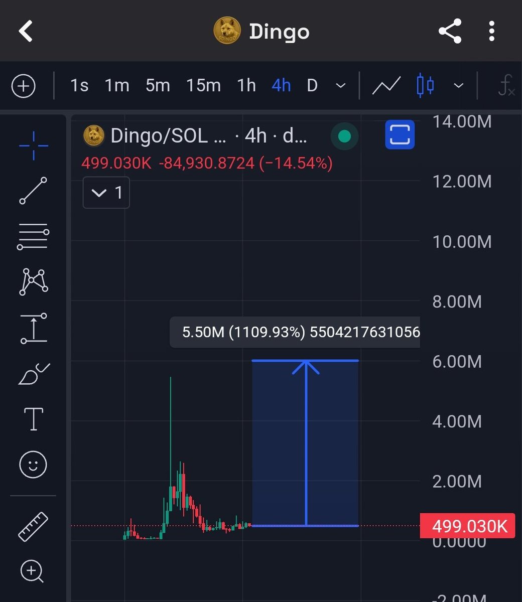 $dingo looking good here. Smart $$ accumulation on-going, $boop consolidating before next leg,  <a href="/dingalingts/">dingaling</a> is watching 
14jazxRjHyaYsGoFk1u3CZSmgswYginbtTK8Z9PAboop
