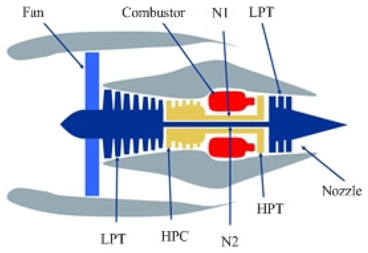 Applsci's tweet image. 🔥 Read our Paper
📚 Time Series Feature Selection Method Based on Mutual Information
🔗 mdpi.com/2076-3417/14/5…
👨🔬 by Dr. Lin Huang et al.
🏫 Naval University of Engineering
#timeseries #featureextraction #Featureselection