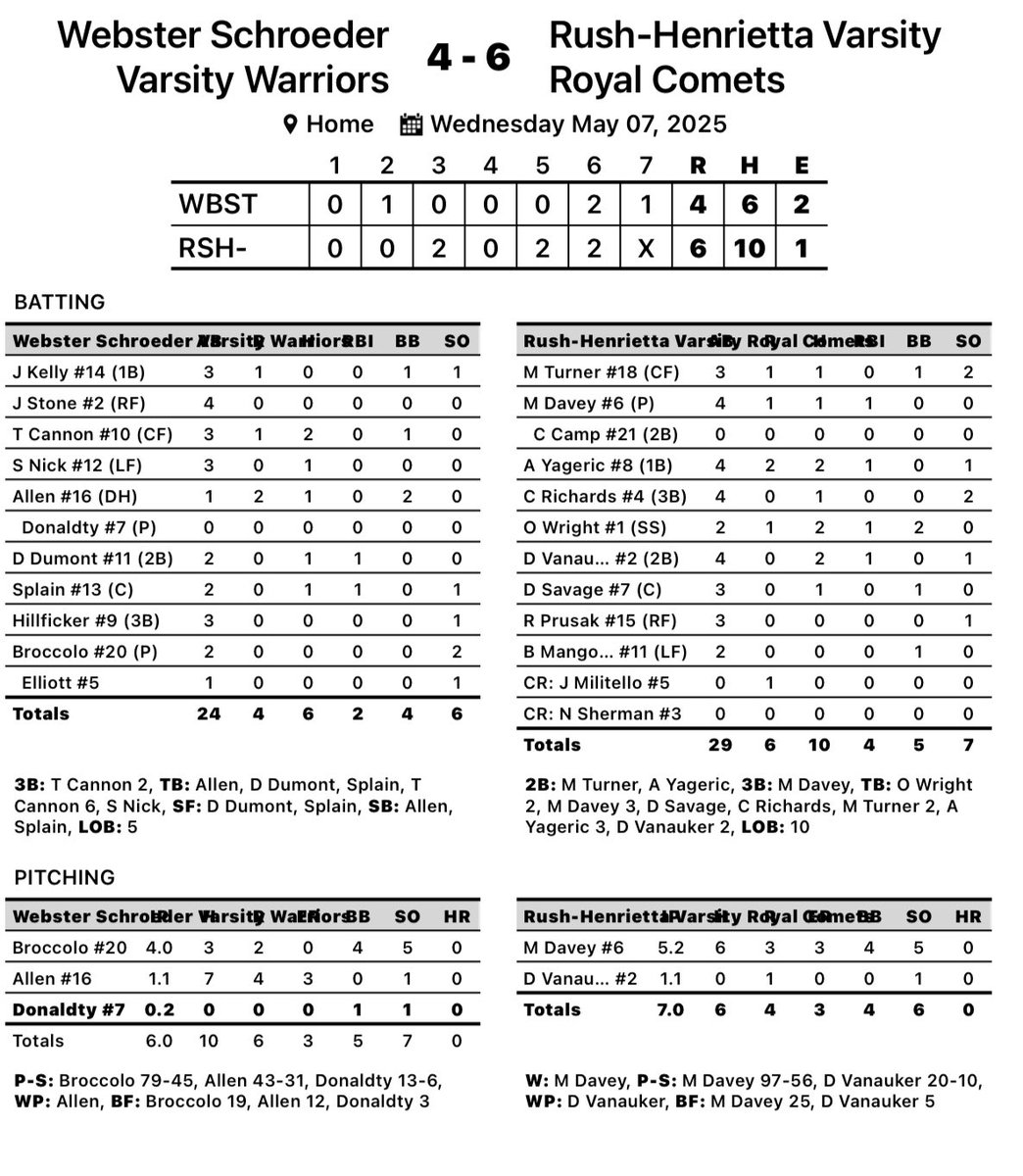 Rush Henrietta Baseball tweet media