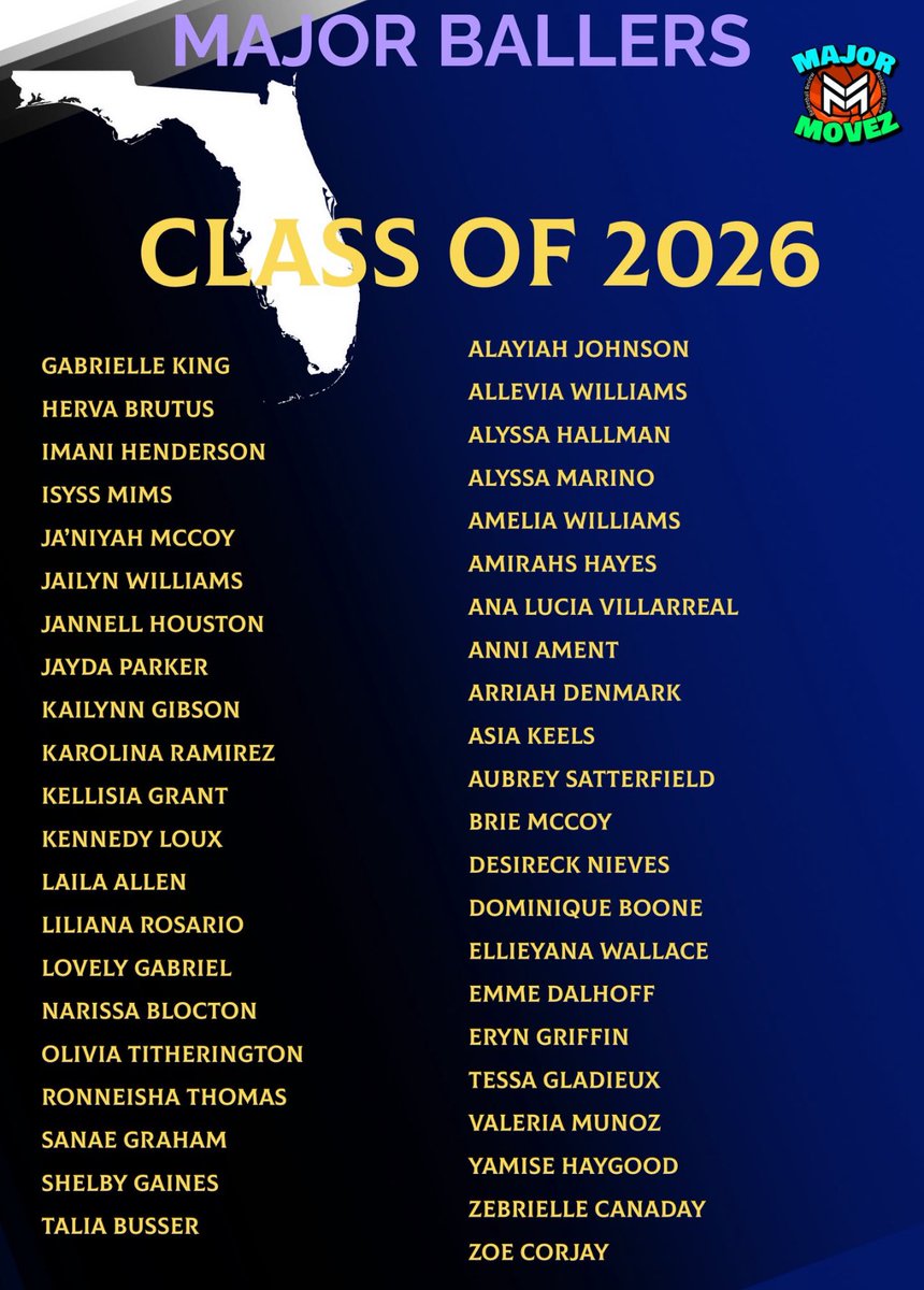 zebrielle_0's tweet image. truly grateful to be apart of the major ballers class of 2026 list 🙏🏽