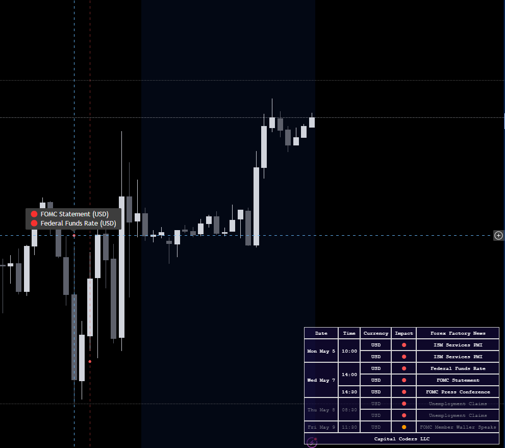 Capital Coders Trading (@CodersCapital) / Posts / X