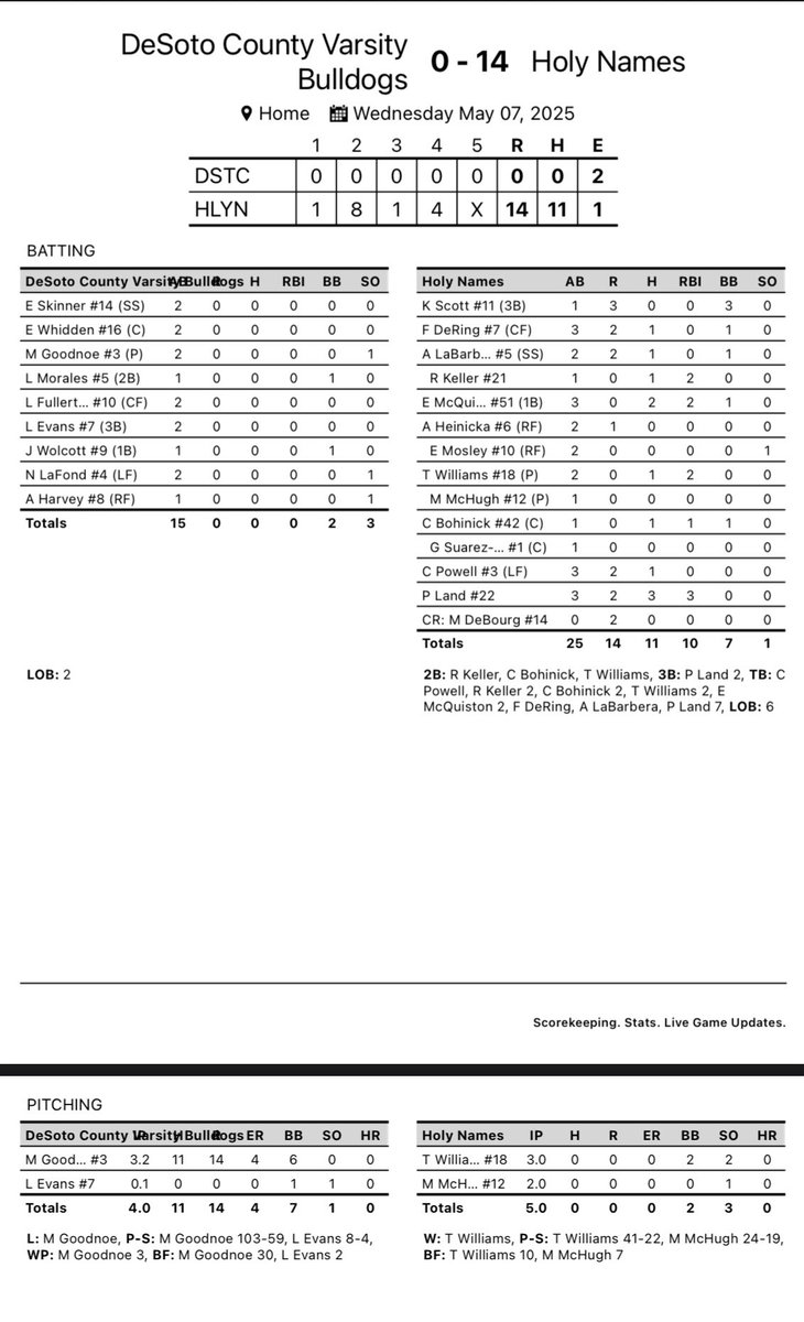 Jags dominate &amp; advance!!! 

<a href="/Biggamebobby/">Bob Putnam</a>