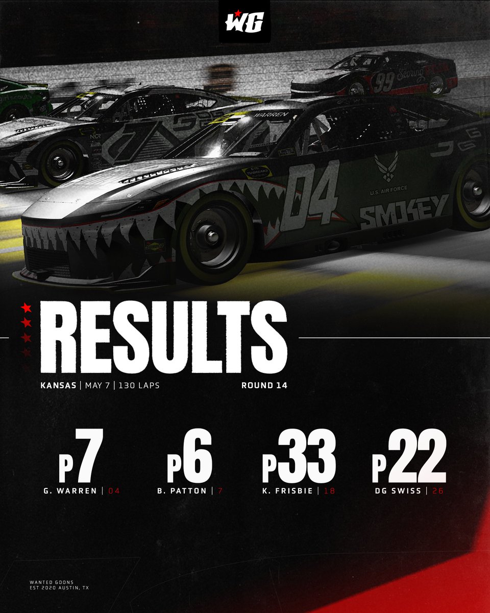 Some good runs, and some broken cars for our drivers. 

We're sitting P4 and P6 in points heading into the championship race at Homestead-Miami next week!

🎨: <a href="/Nolatus/">Nolatus</a>