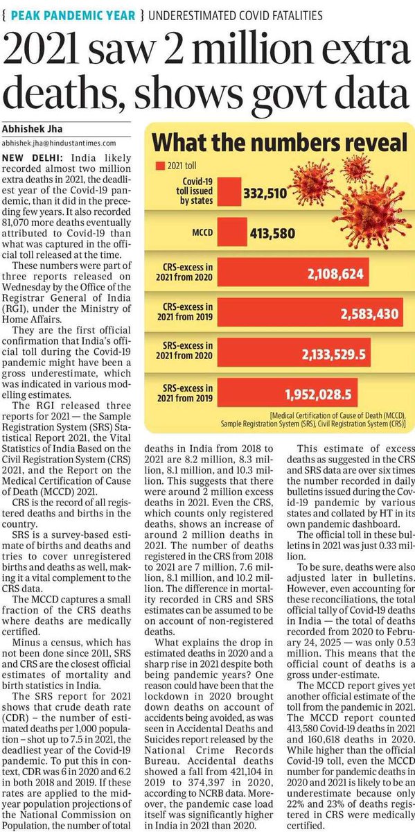 Roshan Kishore (@roshanjnu) on Twitter photo India saw almost two million more deaths in 2021 (the deadliest year of the pandemic) than in the preceding few years. <a href="/naalmot/">Abhishek Jha</a> looked at CRS, SRS and MCCD 2021 which were released yesterday. This is 1st govt data which shows official death toll was a gross underestimate India saw almost two million more deaths in 2021 (the deadliest year of the pandemic) than in the preceding few years. <a href="/naalmot/">Abhishek Jha</a> looked at CRS, SRS and MCCD 2021 which were released yesterday. This is 1st govt data which shows official death toll was a gross underestimate