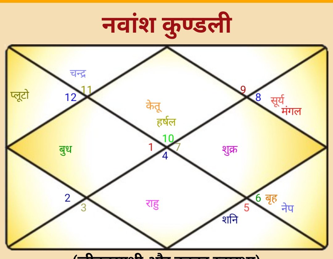 Deepak_shiwatch's tweet image. ॐ नमः शिवाय 
Date 8/5/2025
Not negative aspects for market 
Nakshtra Swami in a very good position in D9
So the #Indexfuture may get good profit 
जय श्री राम 
🇮🇳🕉️🚩