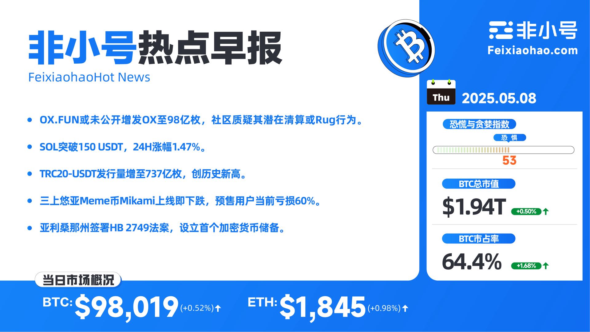 FeiXiaoHao(非小号) on X: 