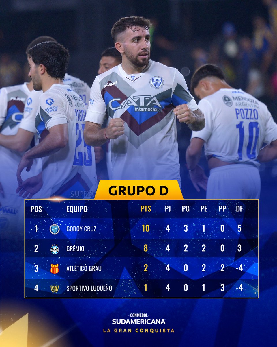 📊🏆 ¡Así está el Grupo D de la CONMEBOL #Sudamericana a dos fechas del final!

🔜 ¿Quién terminará primero?

#LaGranConquista
