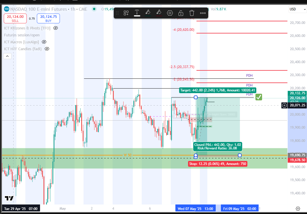 TiasTrades's tweet photo. 442 handles.
1,768 ticks.
Called it. Caught it.
While they were guessing, I was executing.
This ain’t luck — it’s precision.
#StandardDeviant
#FuturesTrading #Fintwit #TiasTrades $NQ https://t.co/9IHlKSW9hR