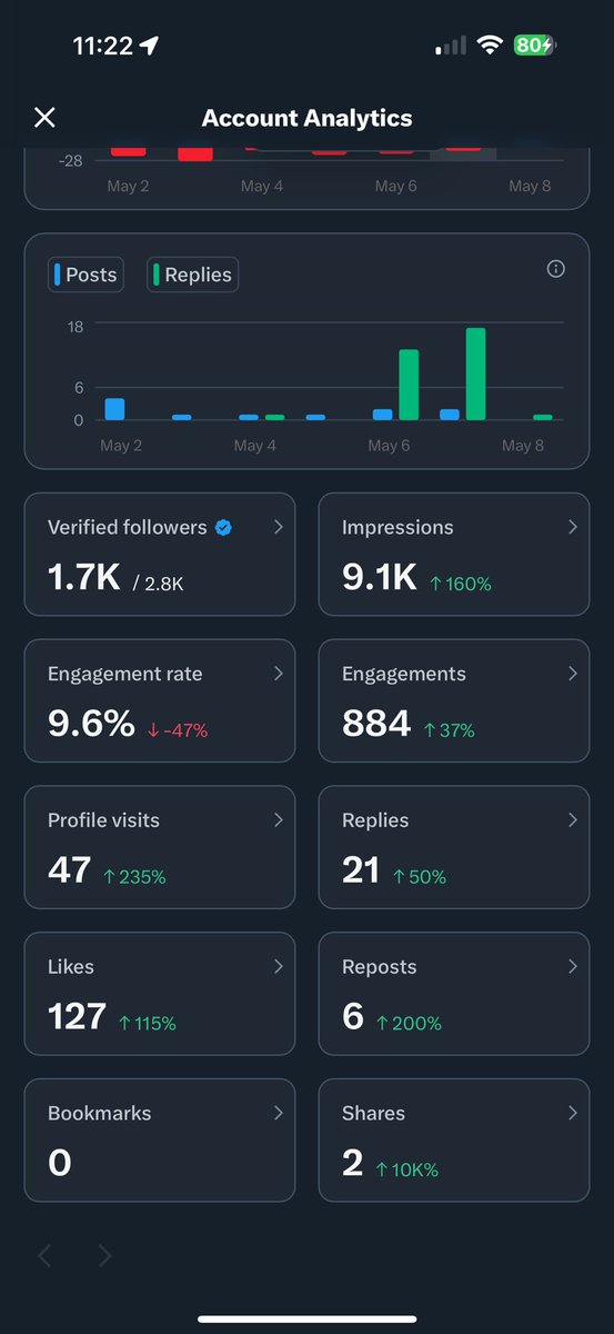 Jonathan Walker (@walkrunfiltered) on Twitter photo Look at the progress I’m making! I’m gonna just keep on rolling 💯 #replyguy Look at the progress I’m making! I’m gonna just keep on rolling 💯 #replyguy