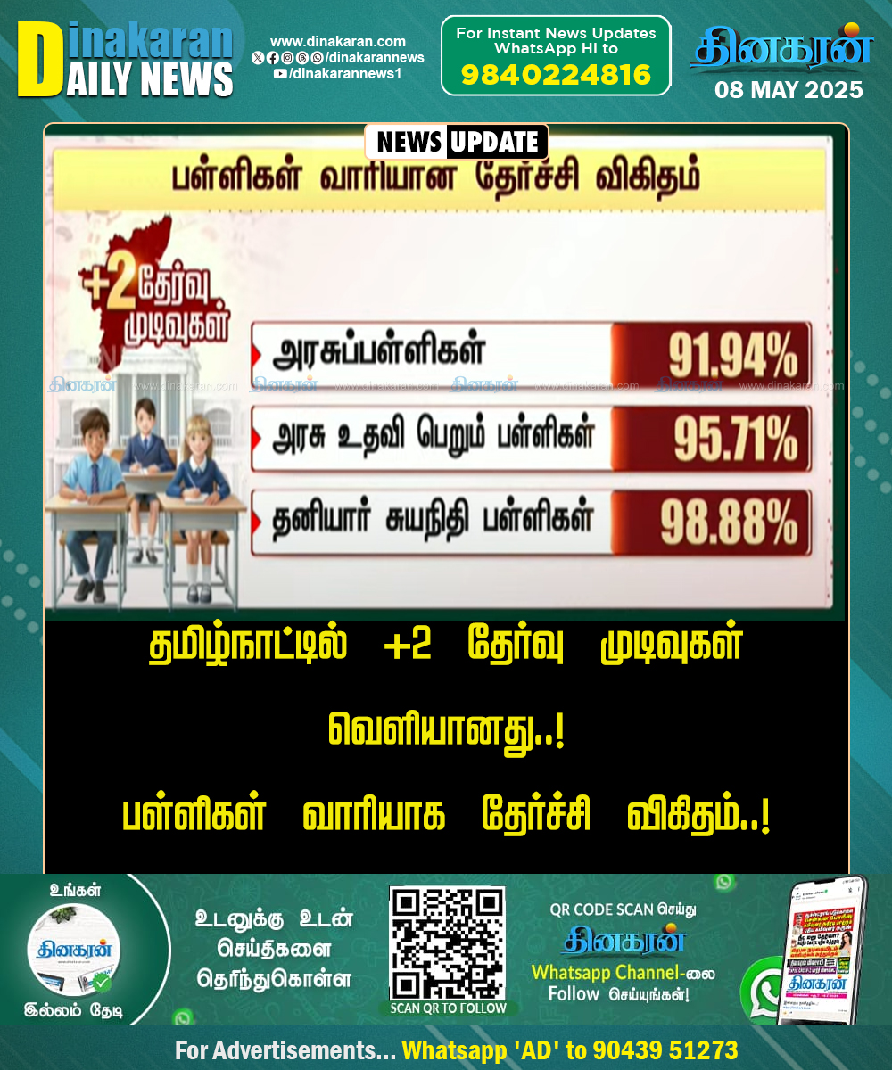 DinakaranNews's tweet image. பள்ளிகள் வாரியாக தேர்ச்சி விகிதம்  #PlusTwo #PlusTwoResults #DinakaranNews #ExamResults