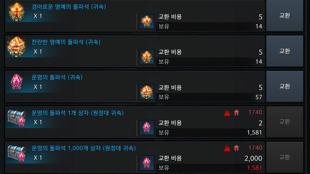 오랜만에 트윗 쓰러 와보네요
로아 재련 상인에 1740 렙제 걸려있는게 생겨서 의아해서 확인해보니까 캐릭터 귀속인걸 원정대 귀속으로 교환할 수 있게 해주는 거네요
요약 1740 이상 캐릭터에 필요없이 남는 캐릭터 귀속 재료 > 원정대 귀속 재료로 교환 가능 (비율 2대1)