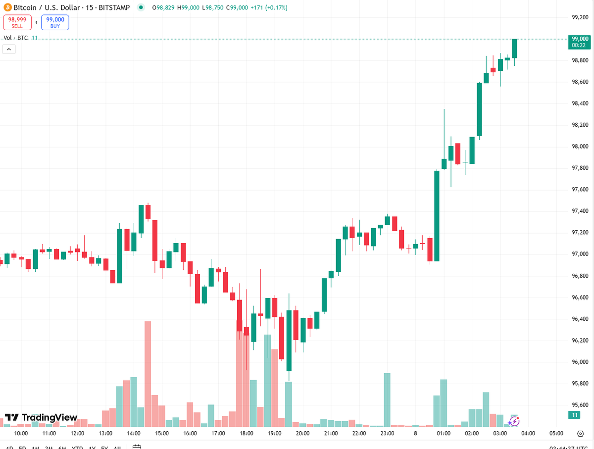 coinbureau tweet picture